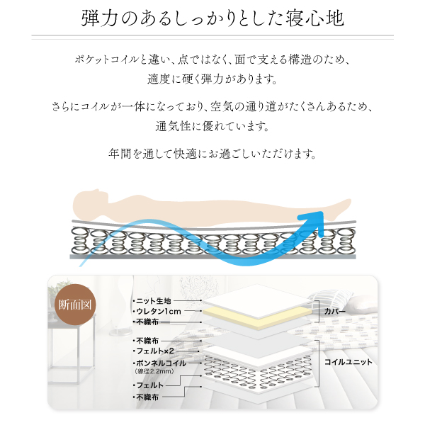 パッド一体型ボックスシーツ付きマットレスベッド【PMB パッド一体型ボックスシーツ付きマットレスベッド【PMB