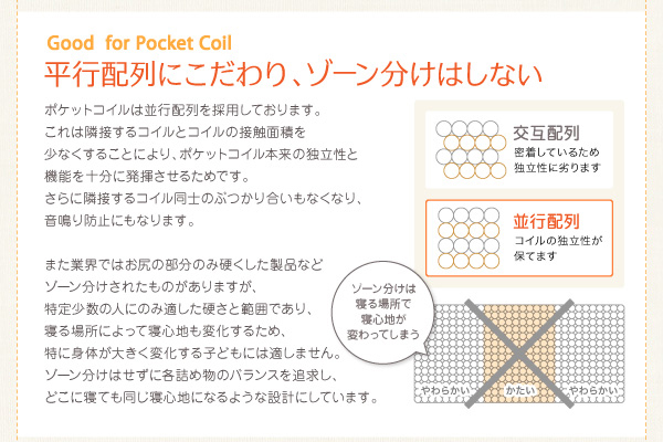 薄型・軽量！キッズ向け安眠ポケットコイルマットレス【JEV-P】（ロールパッケージ） -