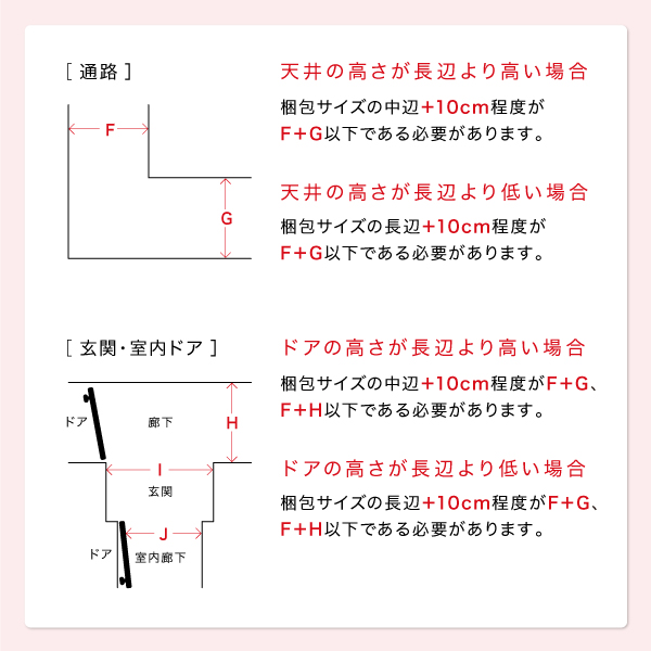 搬入経路のサイズを確認2