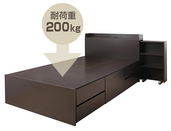 耐荷重200kg
